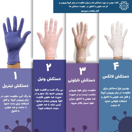 طراحی اینفوگرافیک
